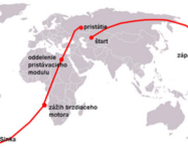 Vostok 1 orbit